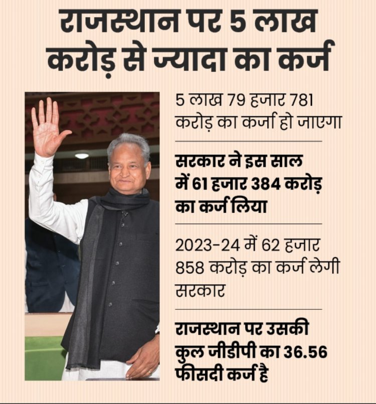 गहलोत दुबारा CM बने तभी बजट घोषणाएं पूरी होंगी : बजट मनभावन या लोकलुभावन , मिला 20 सवालों में जानिए आपको क्या