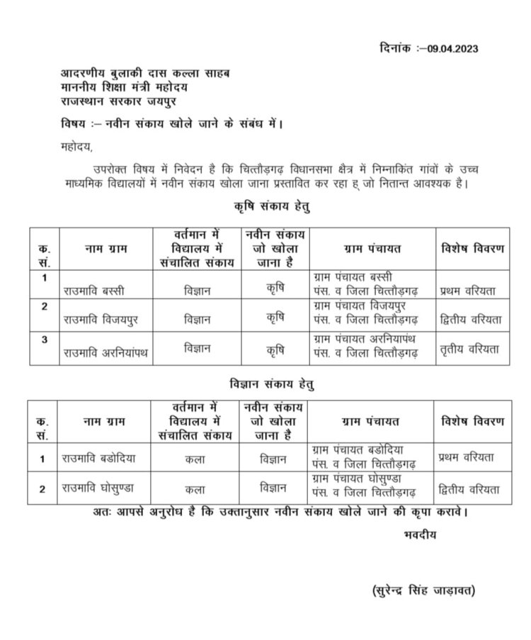 राज्यमंत्री जाड़ावत का शिक्षा के क्षेत्र में एक और तोहफा 6 विद्यालय क्रमोन्नत, 5 विद्यालय में संकाय कर्मोन्नत।