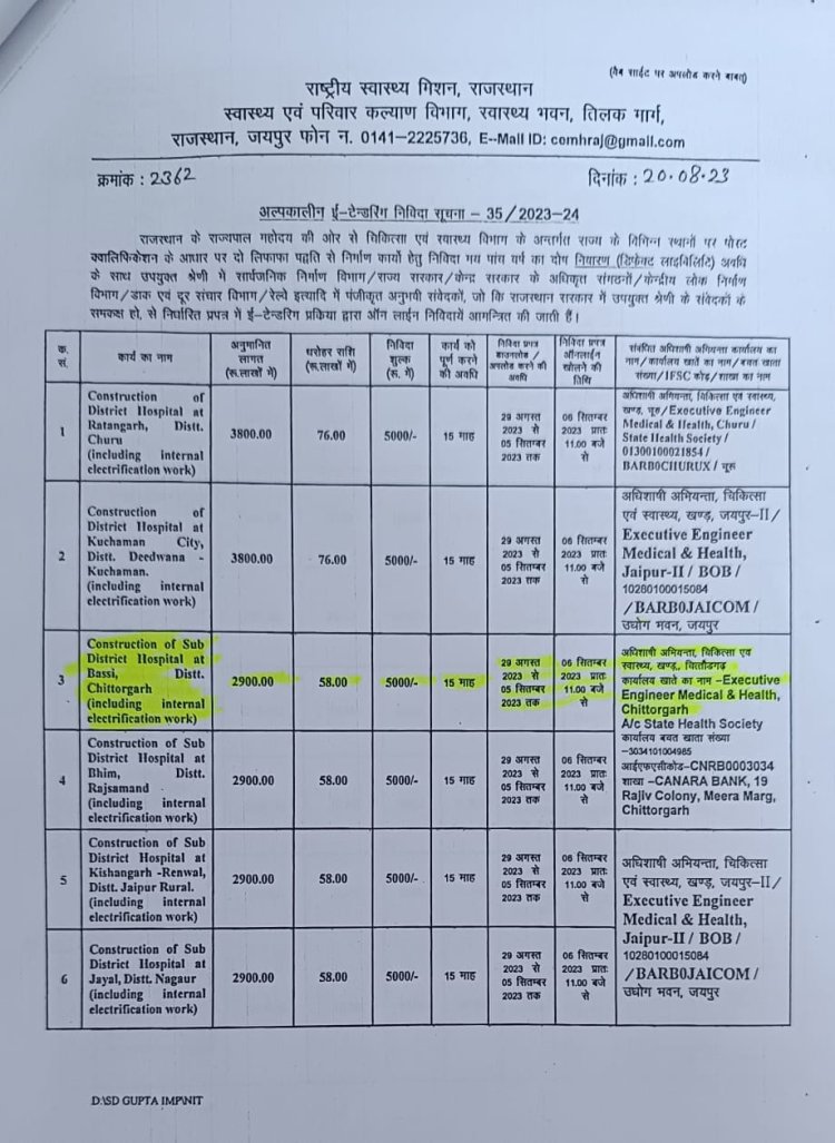 चितौड़गढ़: टैंडर प्रक्रिया शुरू: 29 करोड़ रुपए की लागत से बनेगा बस्सी का उप जिला अस्पताल, टैंडर प्रक्रिया शुरू, शीघ्र शुरू होगा निर्माण:- राज्यमंत्री
