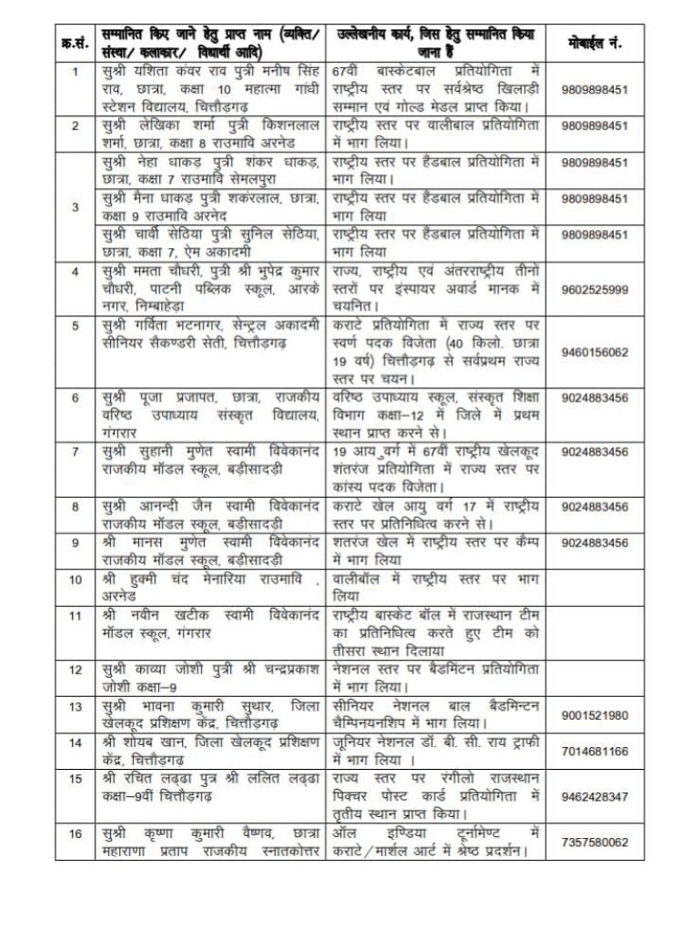 गणतंत्र दिवस 2024 पर सम्मानित होने वालों की सूची