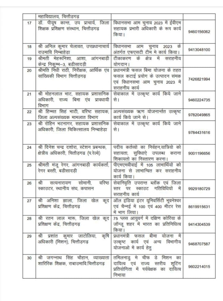 गणतंत्र दिवस 2024 पर सम्मानित होने वालों की सूची