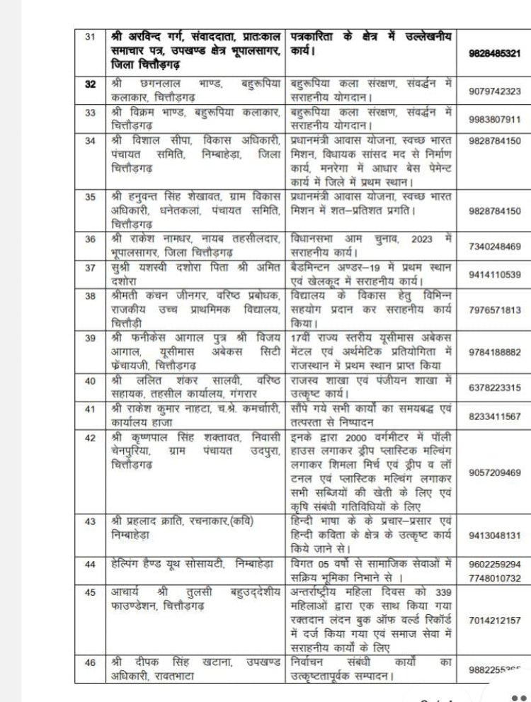 गणतंत्र दिवस 2024 पर सम्मानित होने वालों की सूची