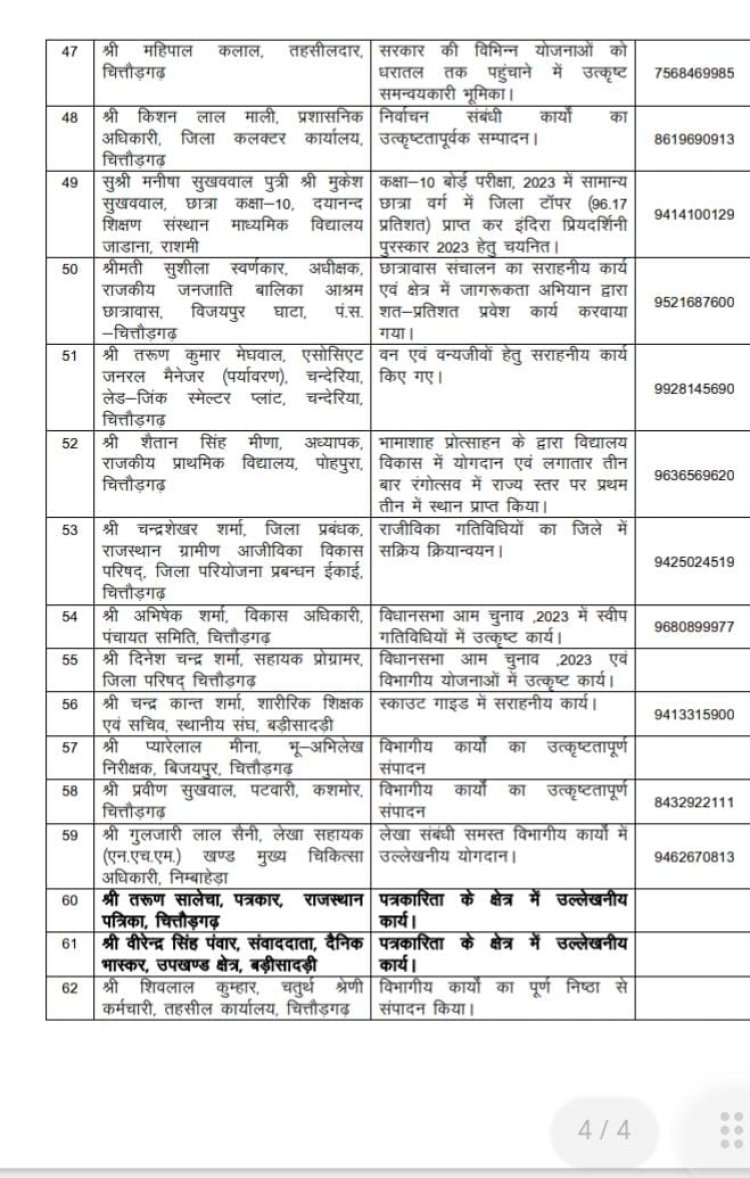 गणतंत्र दिवस 2024 पर सम्मानित होने वालों की सूची